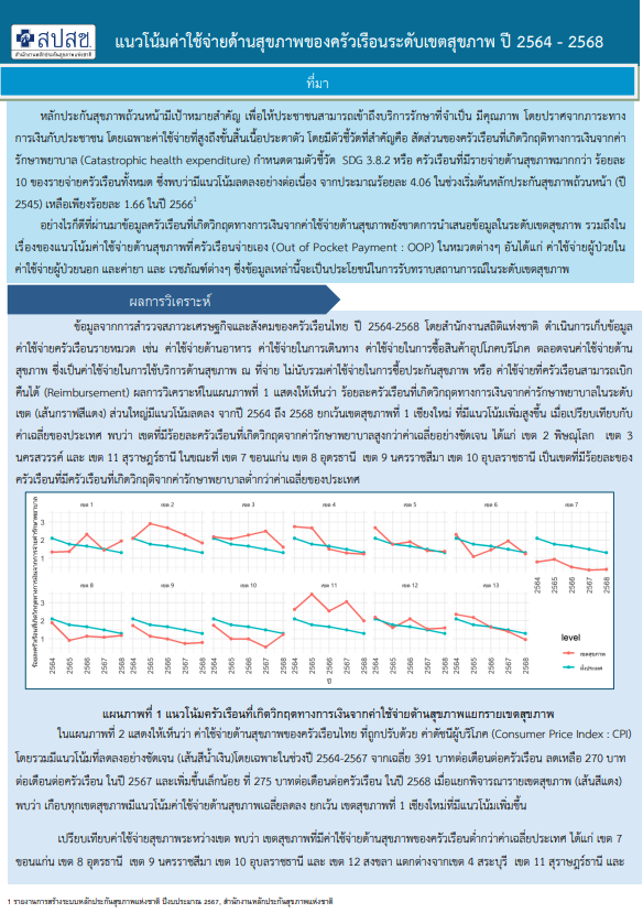 แนวโน้มค่าใช้จ่ายด้านสุขภาพของครัวเรือนระดับเขตสุขภาพ ปี 2564 – 2568